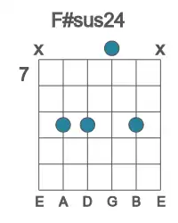Guitar voicing #2 of the F# sus24 chord